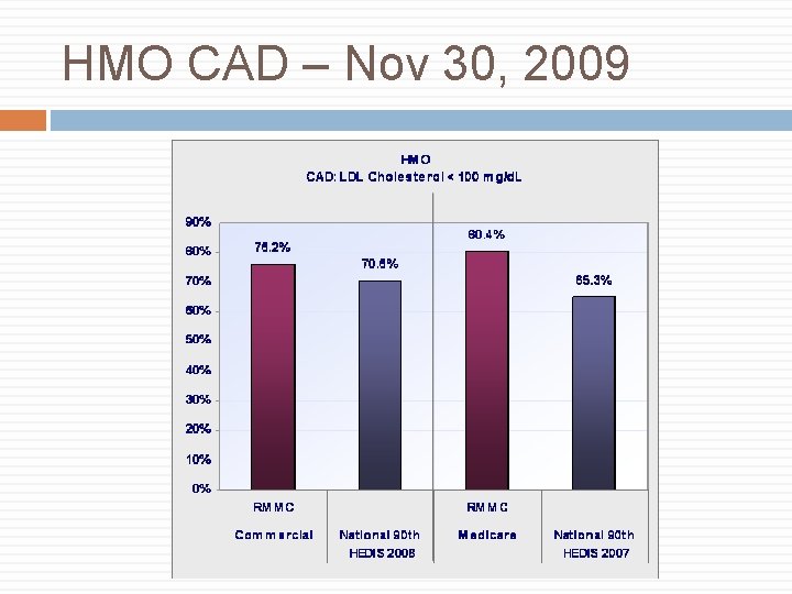 HMO CAD – Nov 30, 2009 