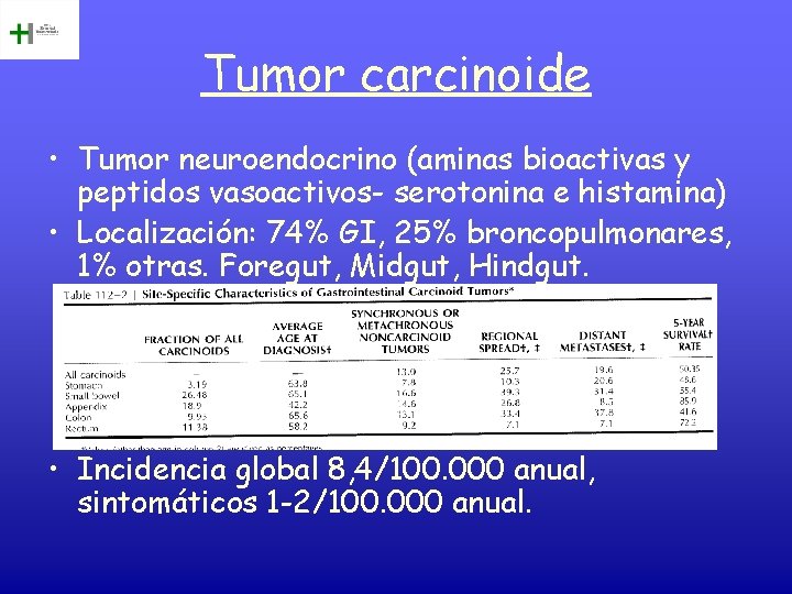 Tumor carcinoide • Tumor neuroendocrino (aminas bioactivas y peptidos vasoactivos- serotonina e histamina) •