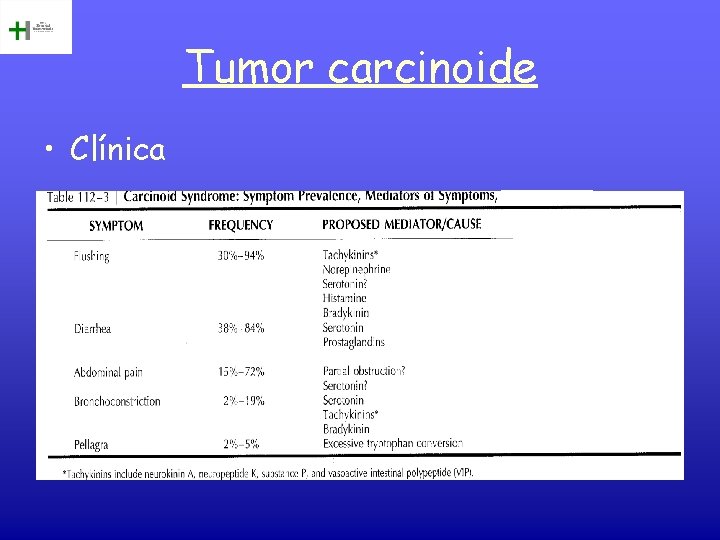 Tumor carcinoide • Clínica 