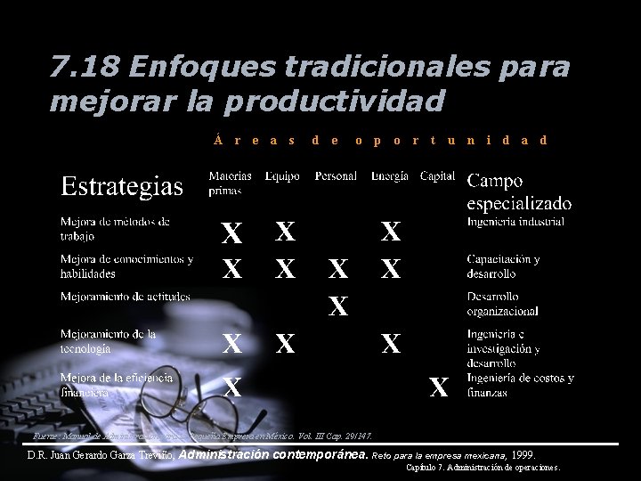 7. 18 Enfoques tradicionales para mejorar la productividad Á r e a s d