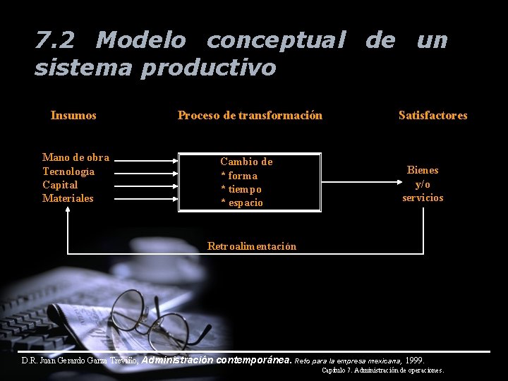 7. 2 Modelo conceptual de un sistema productivo Insumos Mano de obra Tecnología Capital