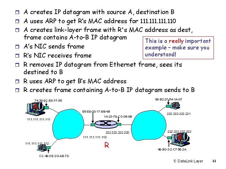 r A creates IP datagram with source A, destination B r A uses ARP