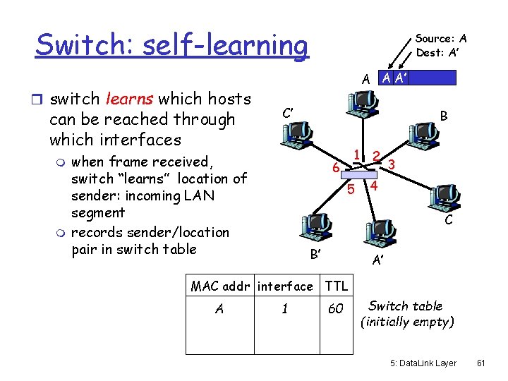 Switch: self-learning r switch learns which hosts can be reached through which interfaces m