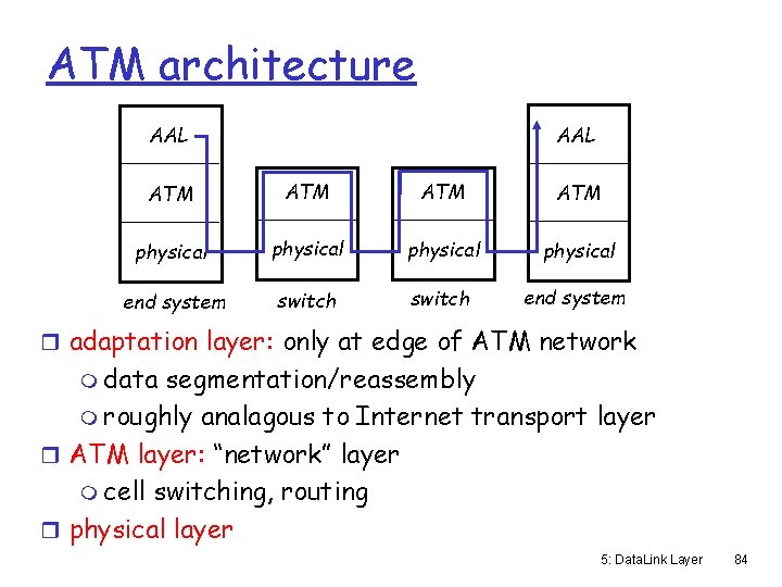 ATM architecture AAL ATM ATM physical end system switch end system r adaptation layer: