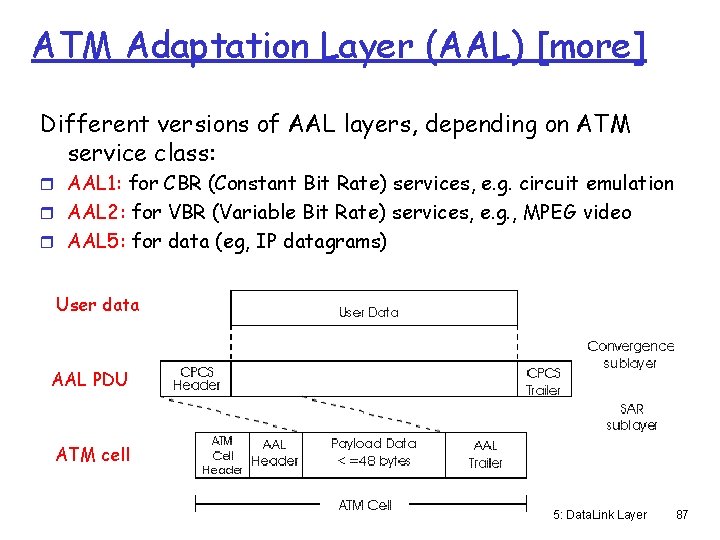 ATM Adaptation Layer (AAL) [more] Different versions of AAL layers, depending on ATM service