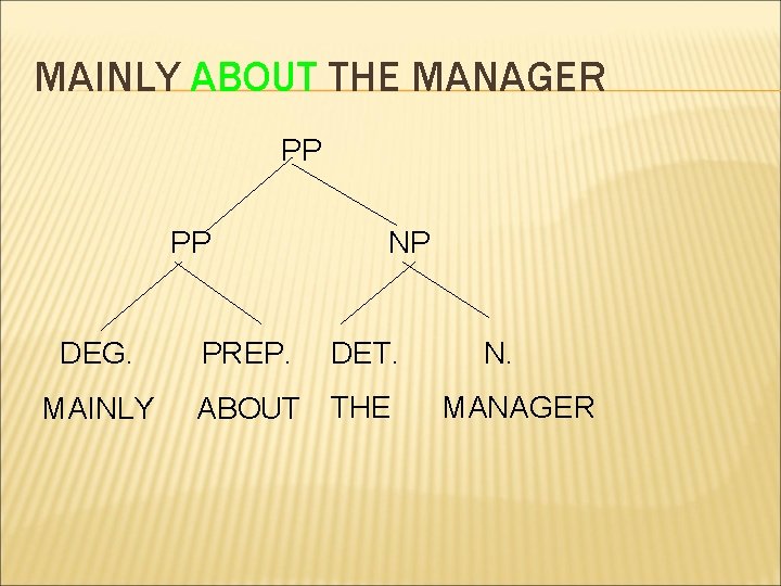 MAINLY ABOUT THE MANAGER PP PP DEG. MAINLY PREP. NP DET. ABOUT THE N.