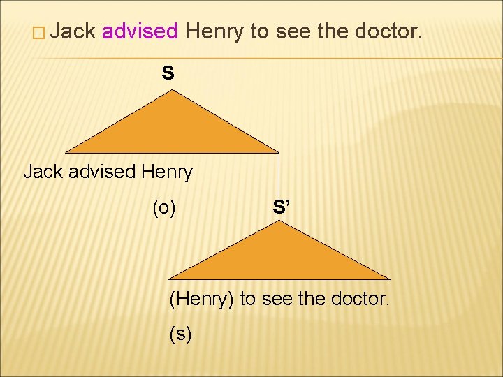 � Jack advised Henry to see the doctor. S Jack advised Henry (o) S’