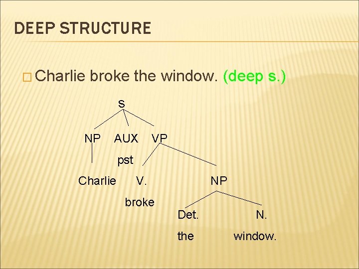 DEEP STRUCTURE � Charlie broke the window. (deep s. ) s NP AUX VP