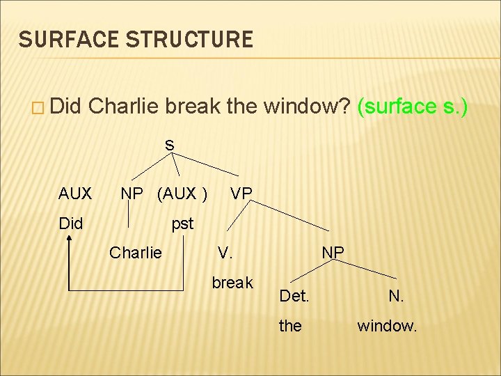 SURFACE STRUCTURE � Did Charlie break the window? (surface s. ) s AUX NP