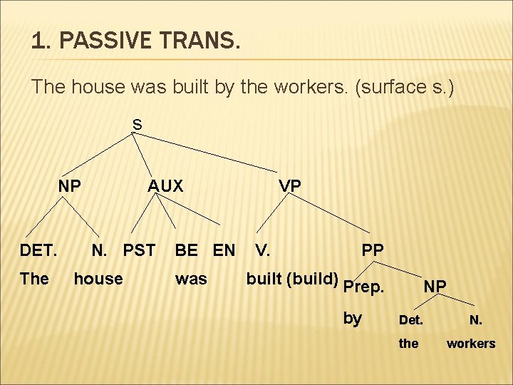1. PASSIVE TRANS. The house was built by the workers. (surface s. ) s