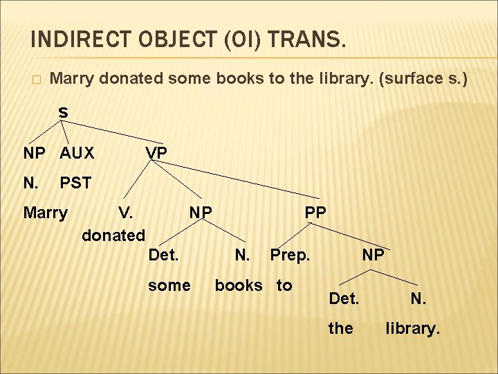 INDIRECT OBJECT (OI) TRANS. � Marry donated some books to the library. (surface s.