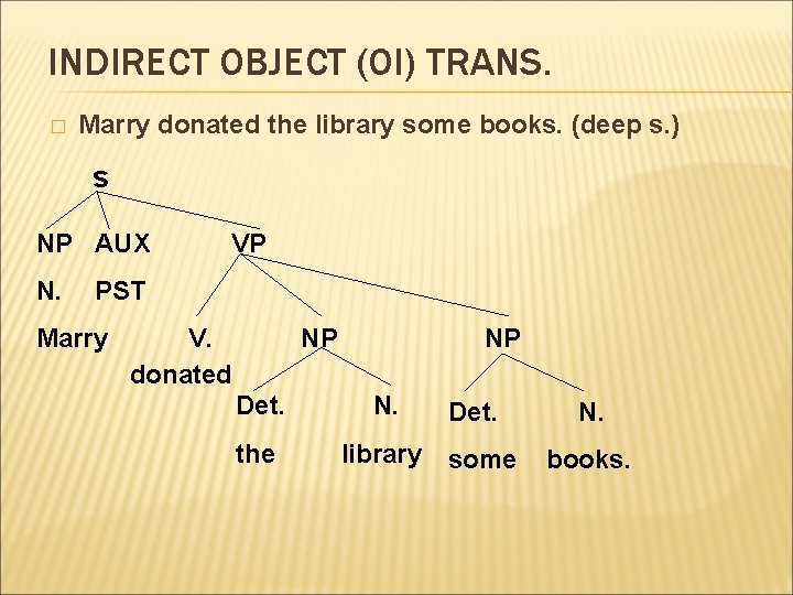 INDIRECT OBJECT (OI) TRANS. � Marry donated the library some books. (deep s. )