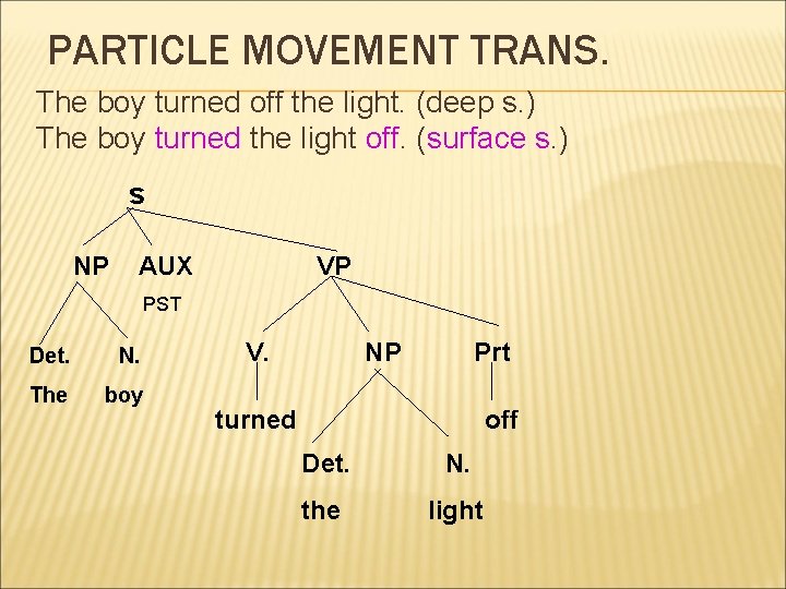 PARTICLE MOVEMENT TRANS. The boy turned off the light. (deep s. ) The boy