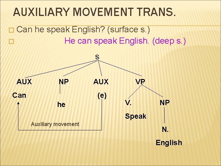 AUXILIARY MOVEMENT TRANS. Can he speak English? (surface s. ) � He can speak