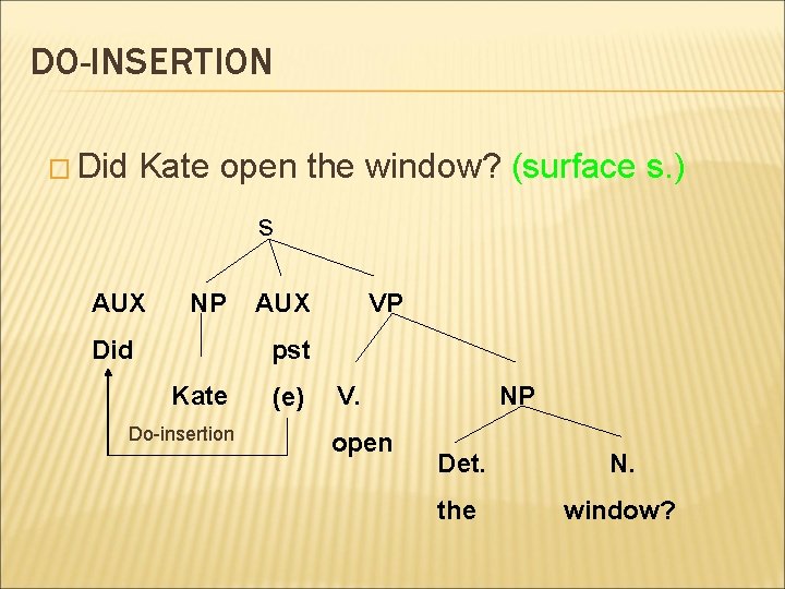 DO-INSERTION � Did Kate open the window? (surface s. ) s AUX NP Did