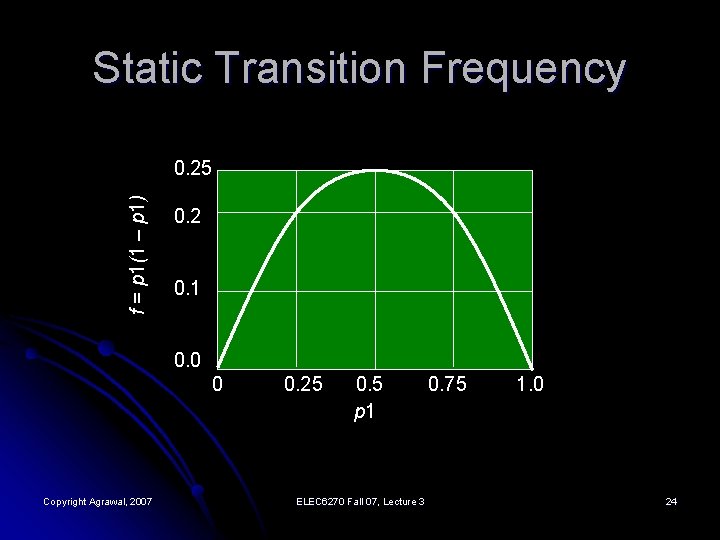 Static Transition Frequency f = p 1(1 – p 1) 0. 25 0. 2