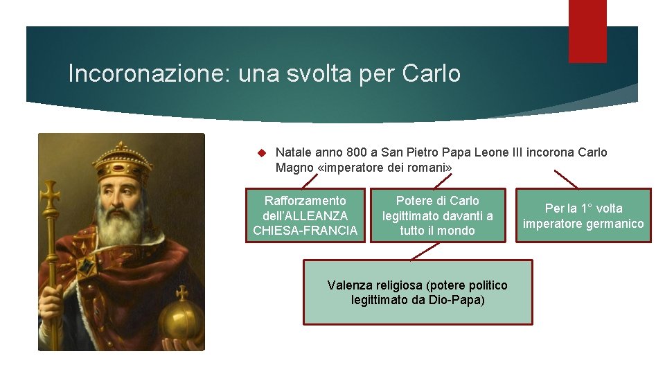 Incoronazione: una svolta per Carlo Natale anno 800 a San Pietro Papa Leone III