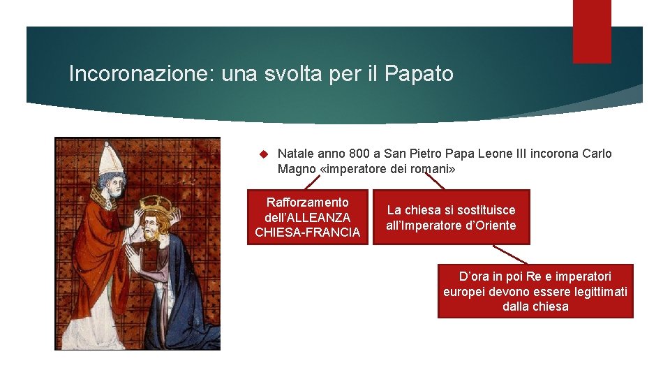 Incoronazione: una svolta per il Papato Natale anno 800 a San Pietro Papa Leone