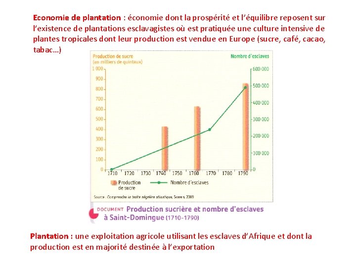 Economie de plantation : économie dont la prospérité et l’équilibre reposent sur l’existence de