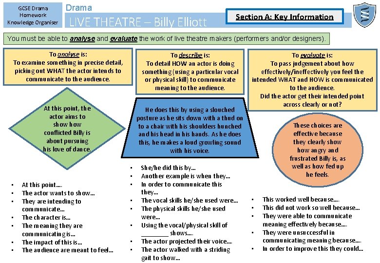 GCSE Drama Homework Knowledge Organiser Drama LIVE THEATRE – Billy Elliott Section A: Key