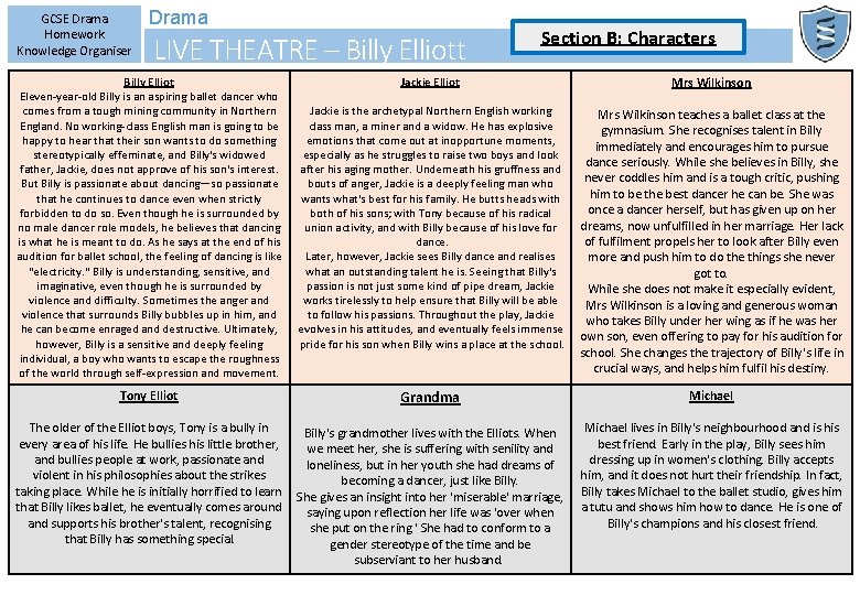 GCSE Drama Homework Knowledge Organiser Drama LIVE THEATRE – Billy Elliott Section B: Characters