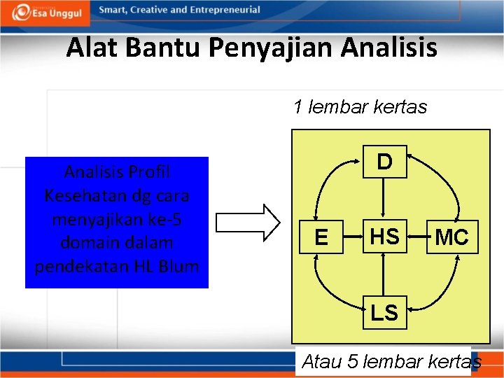 Alat Bantu Penyajian Analisis 1 lembar kertas Analisis Profil Kesehatan dg cara menyajikan ke-5