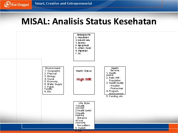 MISAL: Analisis Status Kesehatan Demographic: 1. Population 2. Growth rate 3. Density 4. Age