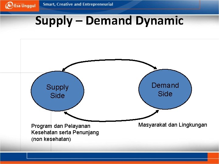 Supply – Demand Dynamic Supply Side Program dan Pelayanan Kesehatan serta Penunjang (non kesehatan)