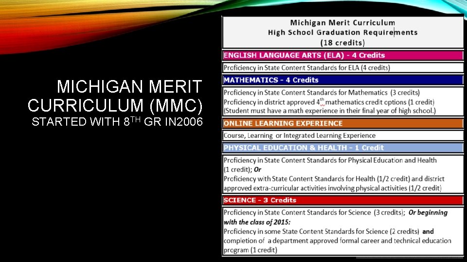 MICHIGAN MERIT CURRICULUM (MMC) STARTED WITH 8 TH GR IN 2006 