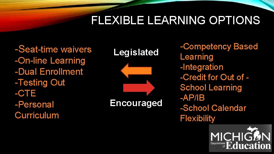 FLEXIBLE LEARNING OPTIONS -Seat-time waivers -On-line Learning -Dual Enrollment -Testing Out -CTE -Personal Curriculum