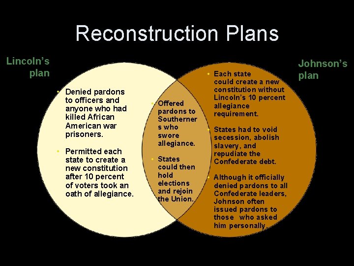 Reconstruction Plans Lincoln’s plan • Denied pardons to officers and anyone who had killed