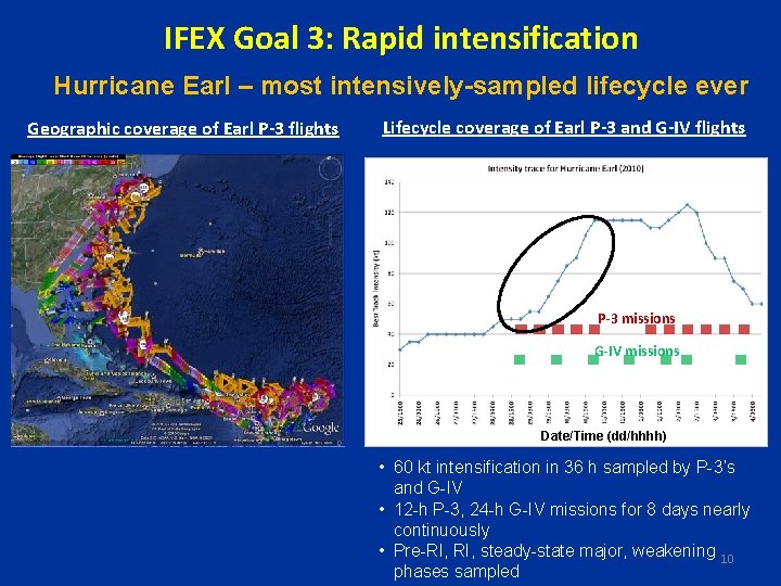 IFEX Goal 3: Rapid intensification Hurricane Earl – most intensively-sampled lifecycle ever Geographic coverage