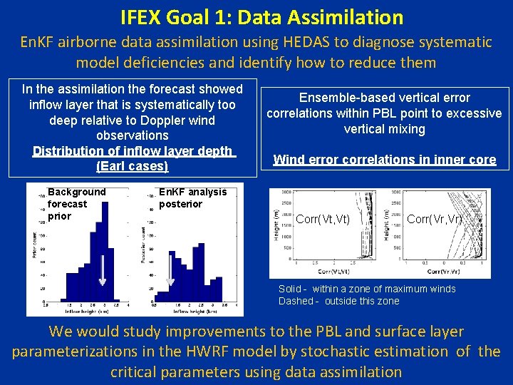 IFEX Goal 1: Data Assimilation En. KF airborne data assimilation using HEDAS to diagnose