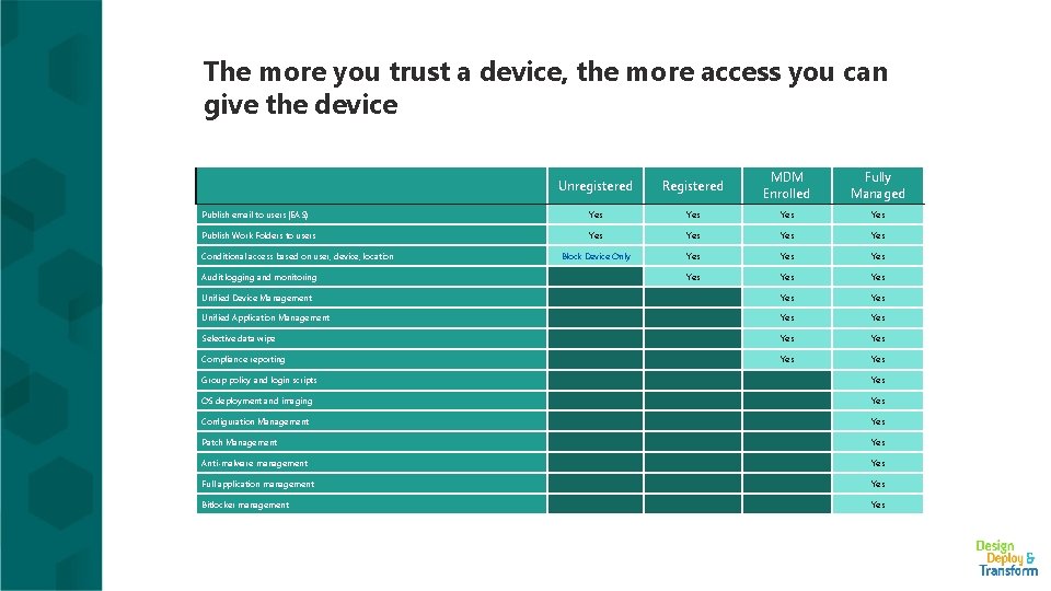 The more you trust a device, the more access you can give the device