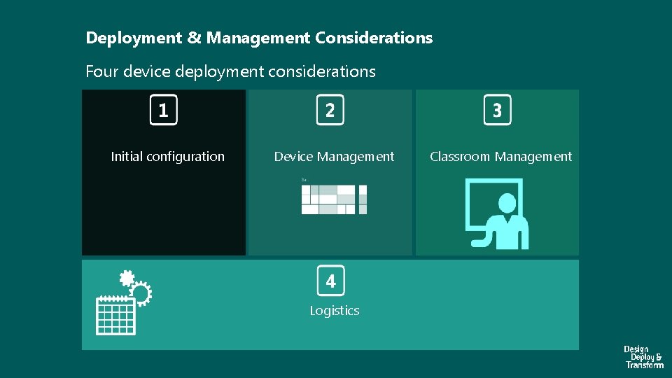 Deployment & Management Considerations Four device deployment considerations Initial configuration Device Management Logistics Classroom