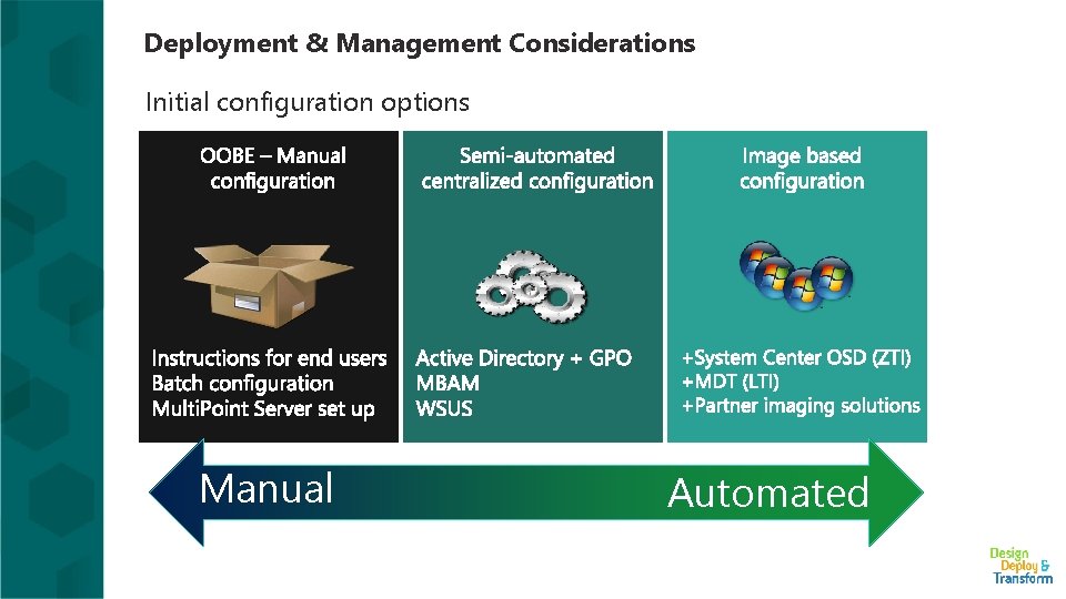 Deployment & Management Considerations Initial configuration options Manual Automated 