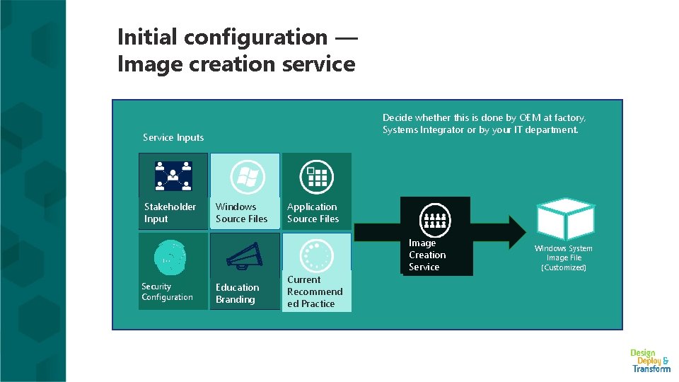 Initial configuration — Image creation service Decide whether this is done by OEM at