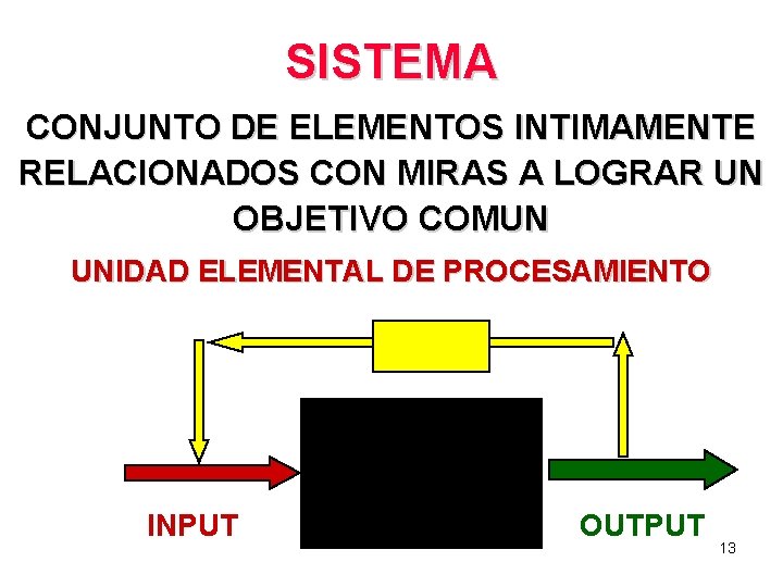 SISTEMA CONJUNTO DE ELEMENTOS INTIMAMENTE RELACIONADOS CON MIRAS A LOGRAR UN OBJETIVO COMUN UNIDAD