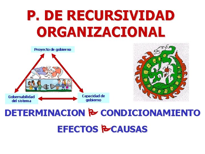 P. DE RECURSIVIDAD ORGANIZACIONAL Proyecto de gobierno Gobernabilidad del sistema Capacidad de gobierno DETERMINACION