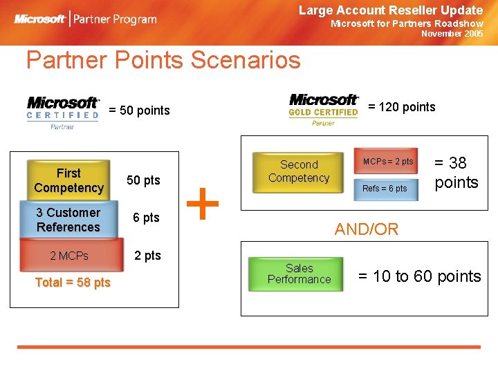 Large Account Reseller Update Microsoft for Partners Roadshow November 2005 Partner Points Scenarios =