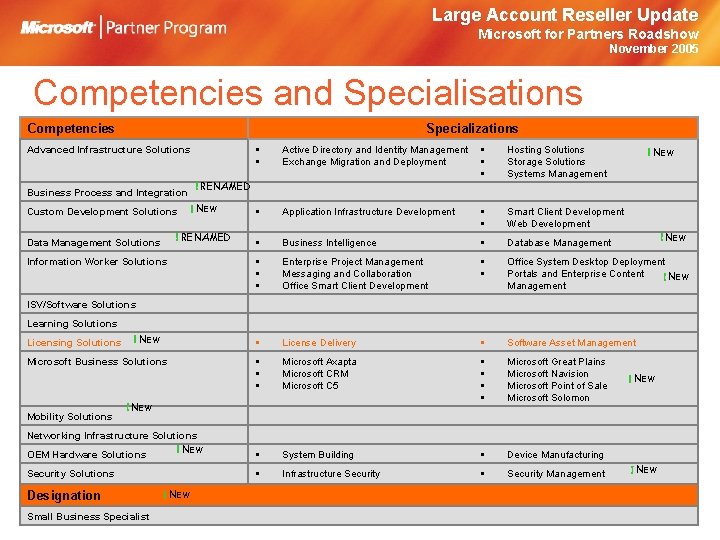 Large Account Reseller Update Microsoft for Partners Roadshow November 2005 Competencies and Specialisations Competencies