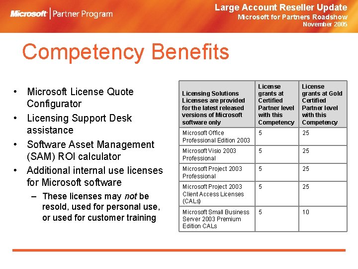 Large Account Reseller Update Microsoft for Partners Roadshow November 2005 Competency Benefits • Microsoft