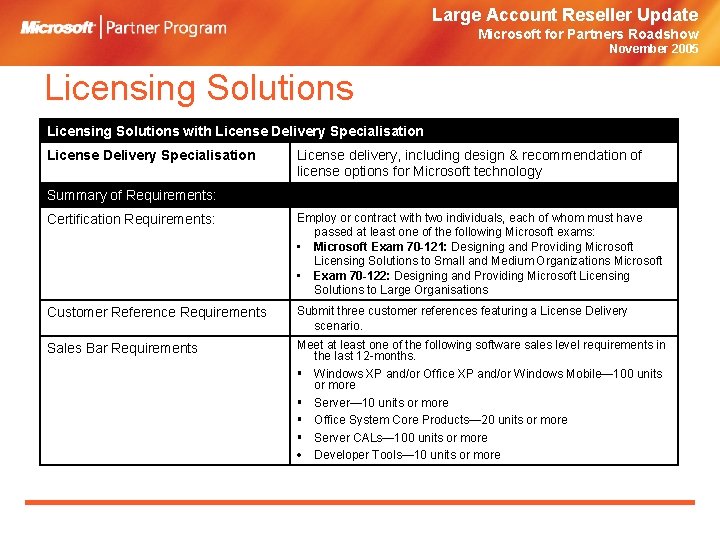 Large Account Reseller Update Microsoft for Partners Roadshow November 2005 Licensing Solutions with License