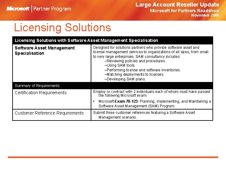 Large Account Reseller Update Microsoft for Partners Roadshow November 2005 Licensing Solutions with Software