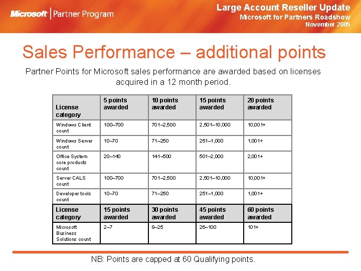 Large Account Reseller Update Microsoft for Partners Roadshow November 2005 Sales Performance – additional