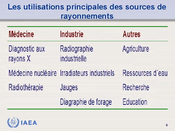 Les utilisations principales des sources de rayonnements IAEA 5 