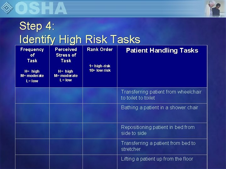 Step 4: Identify High Risk Tasks Frequency of Task H= high M= moderate L=