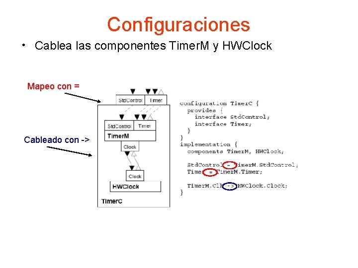 Configuraciones • Cablea las componentes Timer. M y HWClock Mapeo con = Cableado con