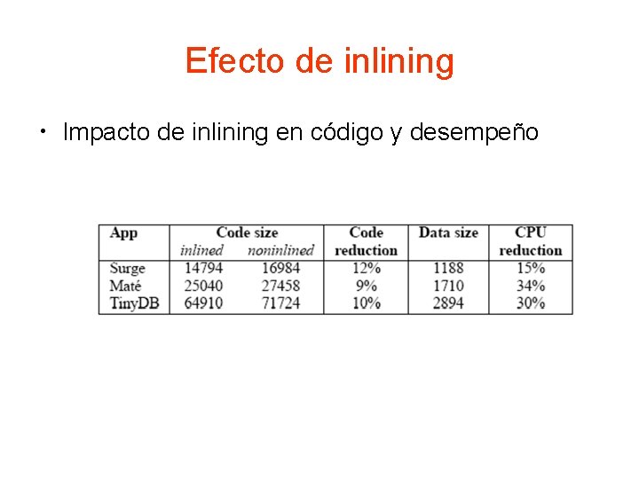 Efecto de inlining • Impacto de inlining en código y desempeño 