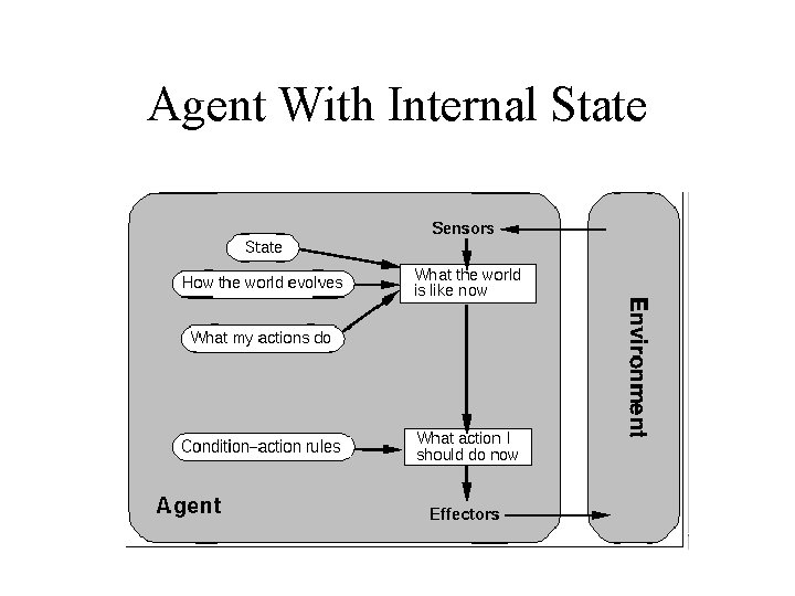 Agent With Internal State 